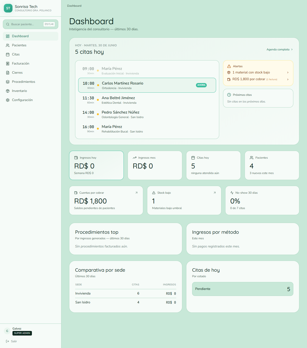 Dashboard del negocio